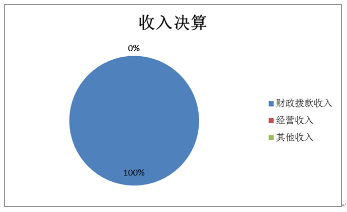 娱乐场