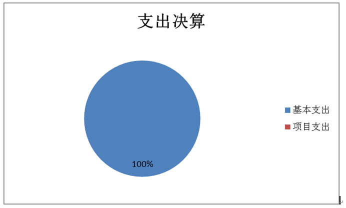娱乐场
