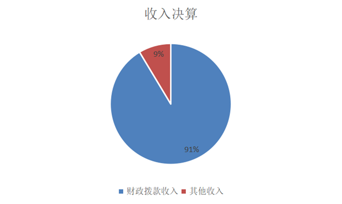 娱乐场