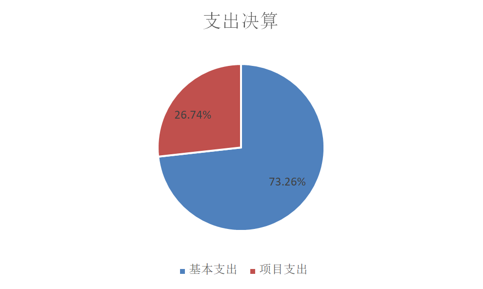娱乐场