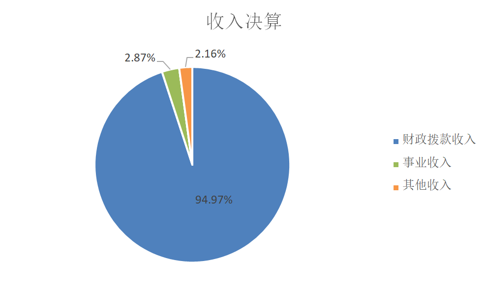 娱乐场