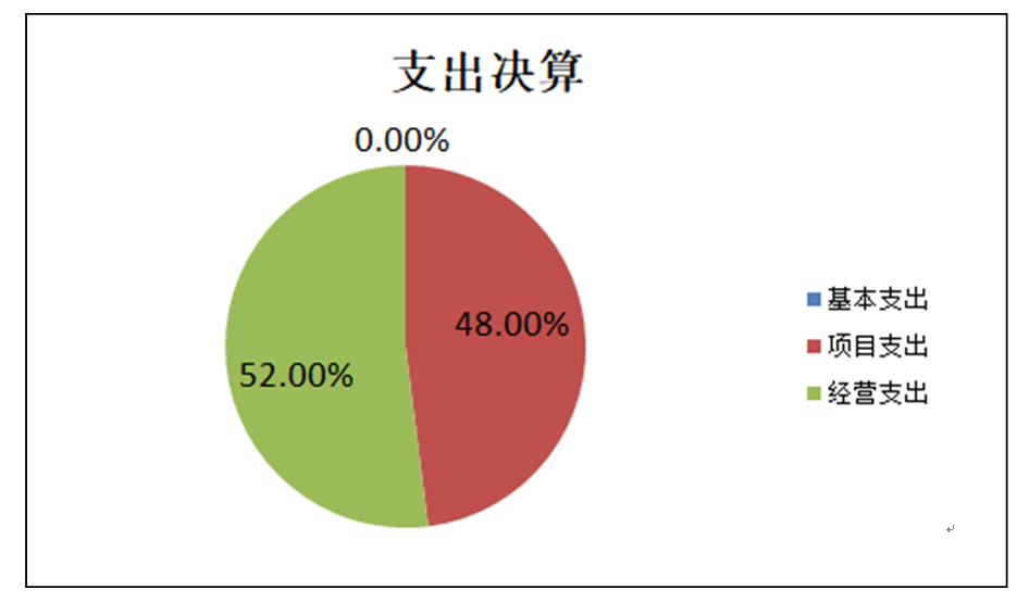 娱乐场