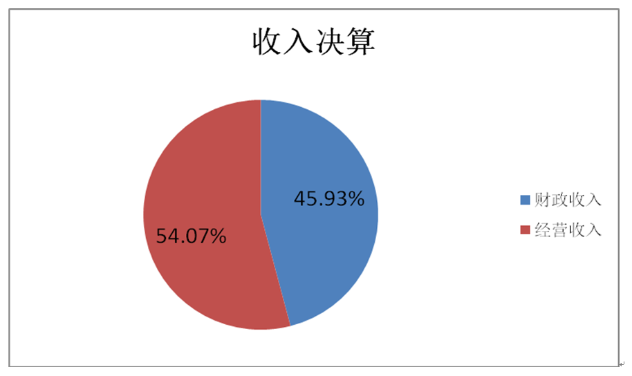 娱乐场
