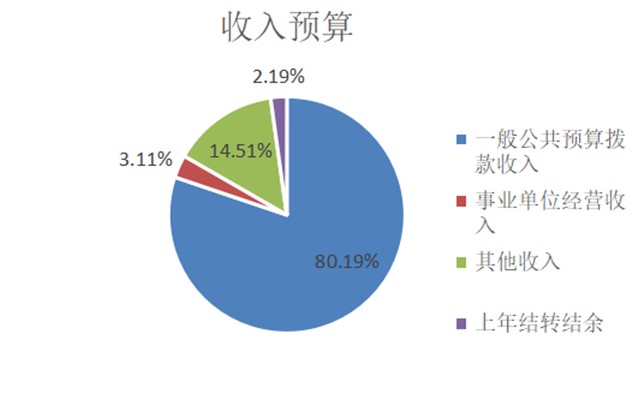 娱乐场