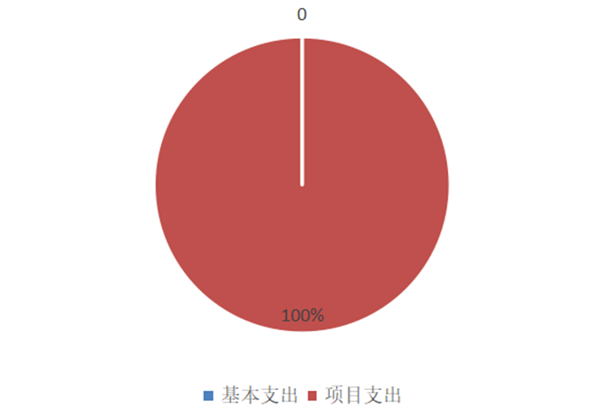 娱乐场
