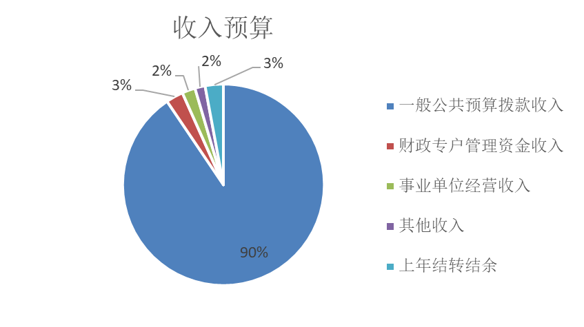 娱乐场