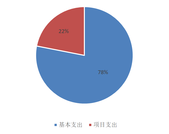 娱乐场