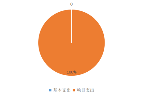娱乐场