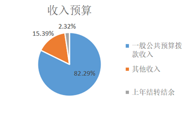 娱乐场