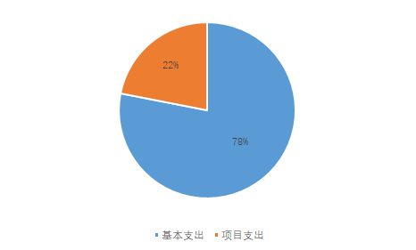 娱乐场