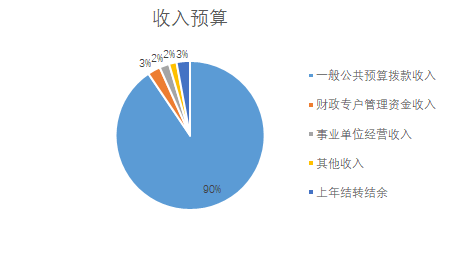 娱乐场