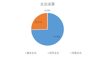 娱乐场