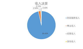 娱乐场