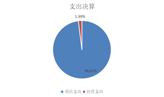 娱乐场