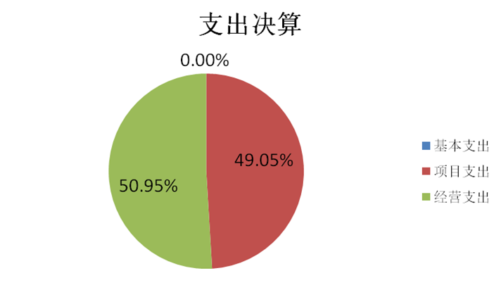 娱乐场