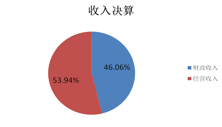 娱乐场