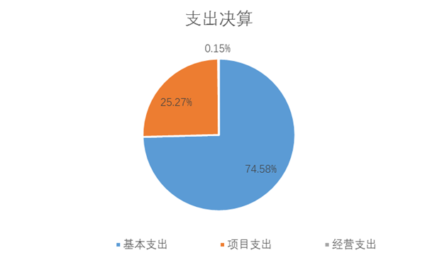 娱乐场