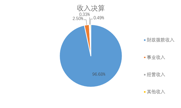 娱乐场