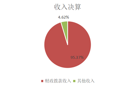 娱乐场