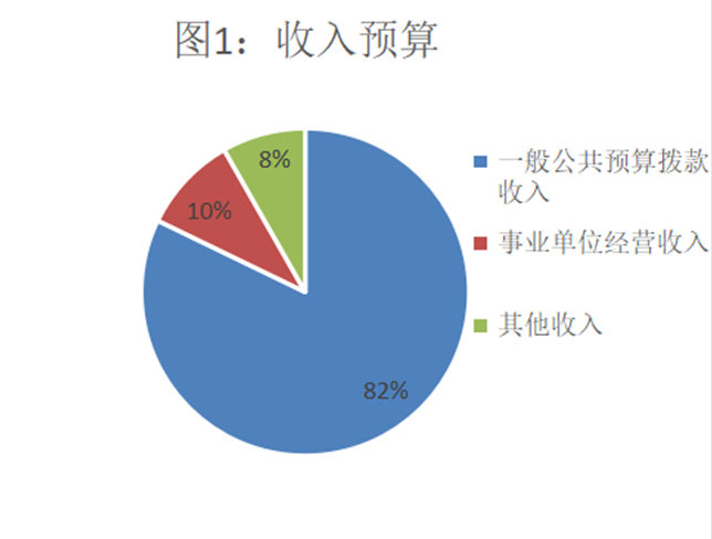 娱乐场