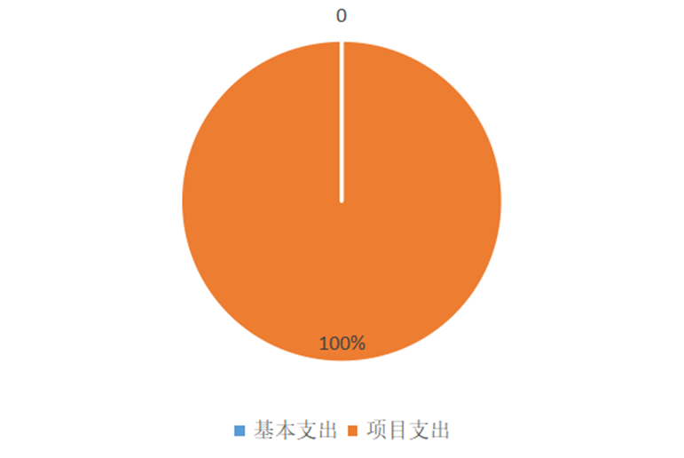 娱乐场