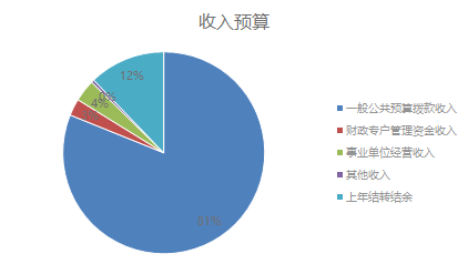娱乐场