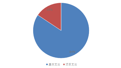 娱乐场